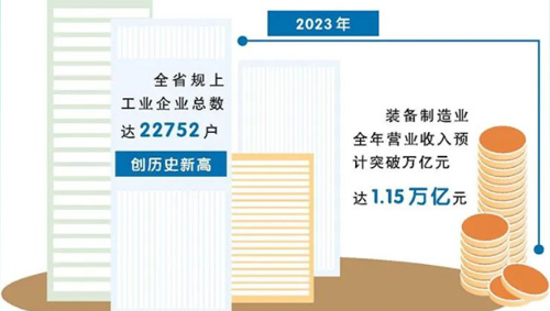 创多个“历史新高”！安徽省工业制造业量质齐升