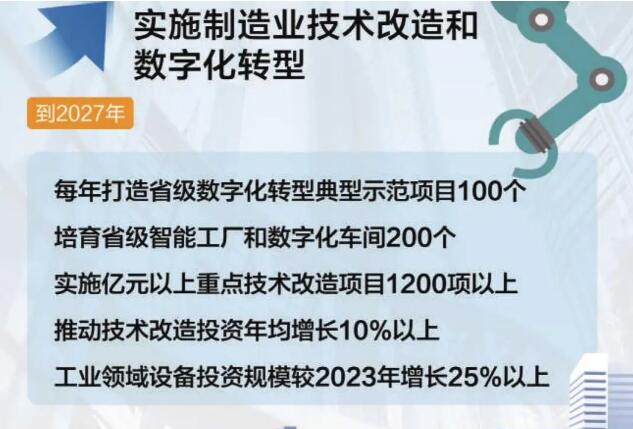 七部门联合印发方案 加快推动工业领域大规模设备更新